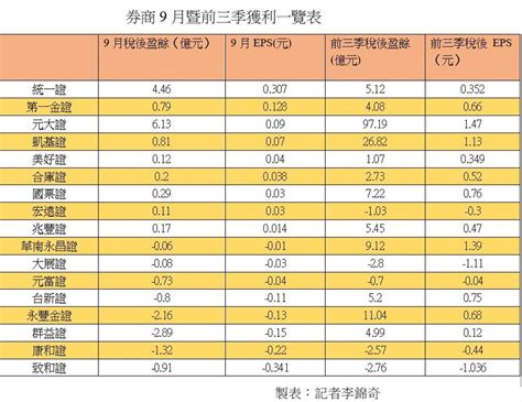 賺錢圖|【賣圖片賺錢】3月圖庫被動收入：$1,778元、累計$8,365元